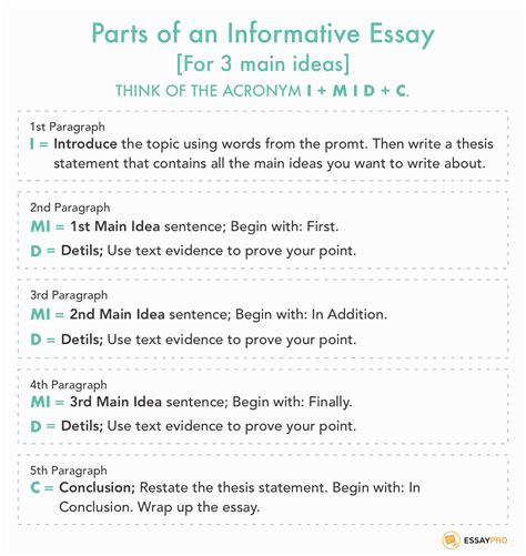 informative paper example